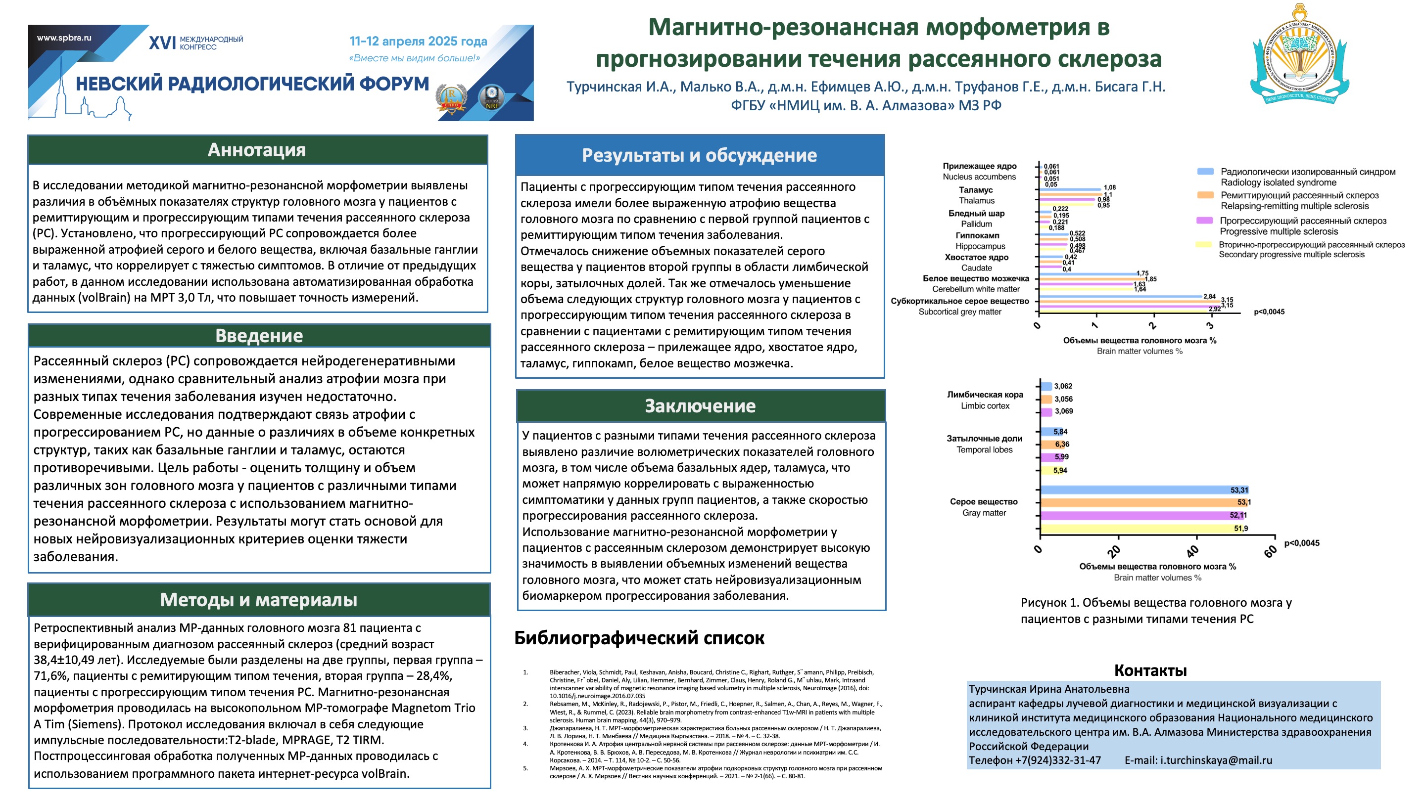 Турчинская И.А.