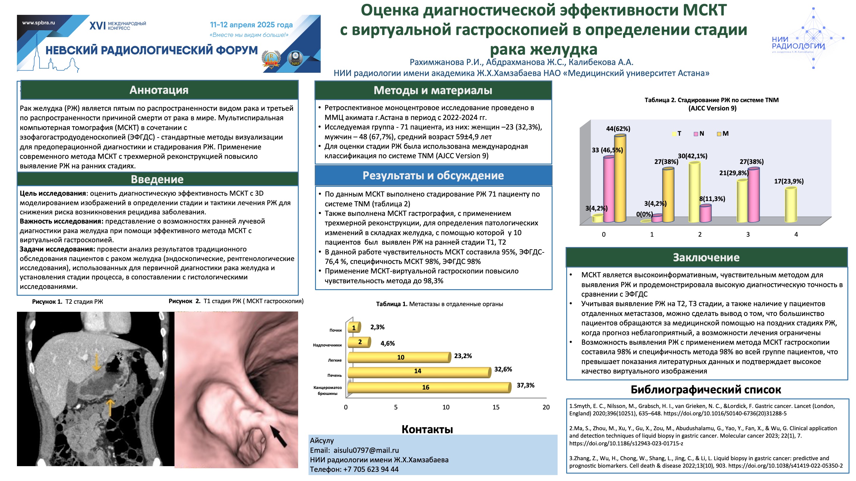 Рахимжанова Р.И.