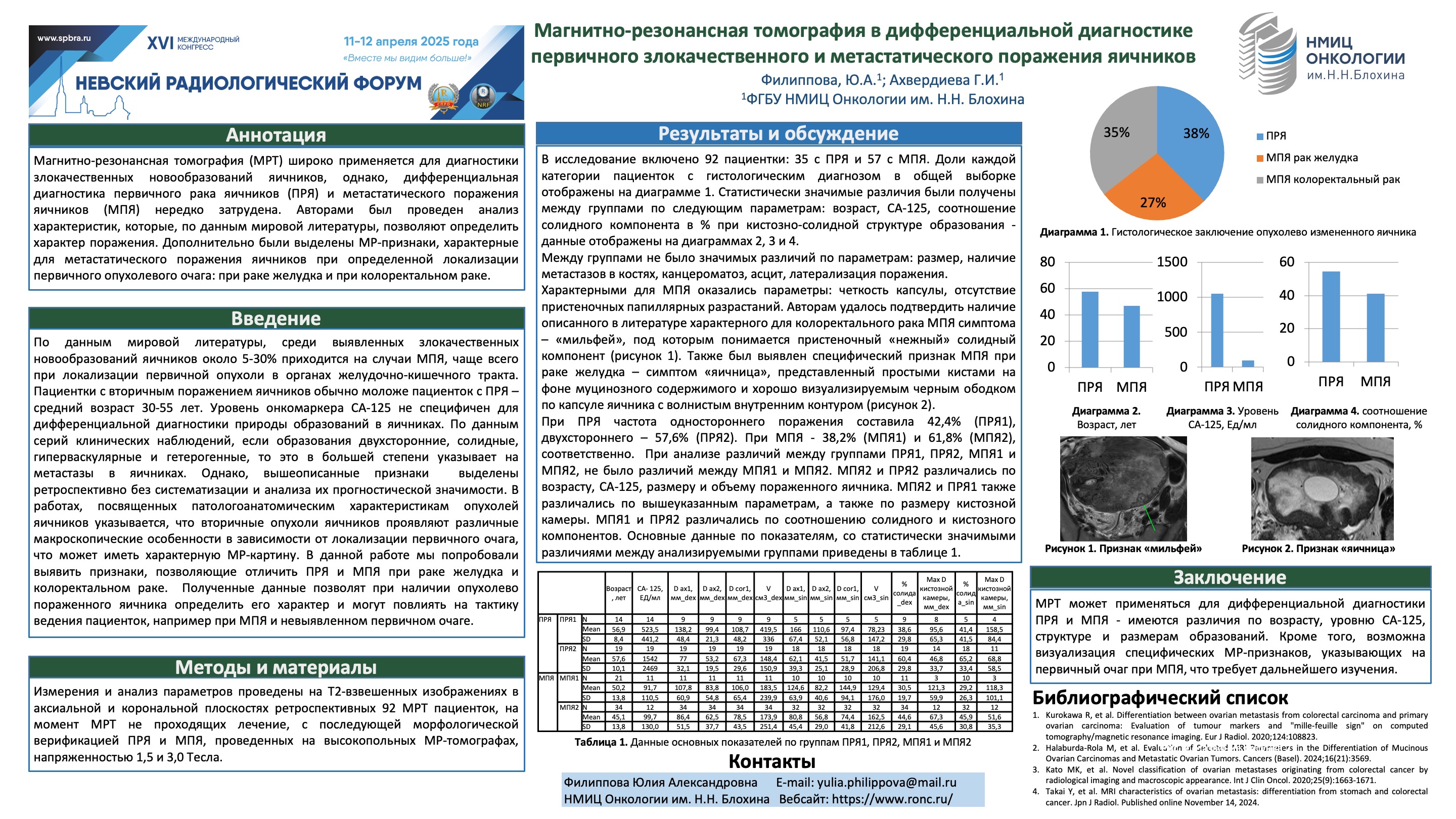 Филиппова Ю.А.